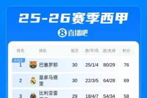 马刺vs奇才2月6日