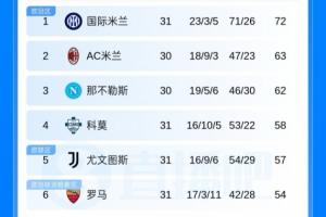 1月14日热刺vs曼联录像回放