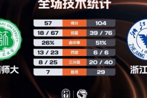 各大赛事BBA排名