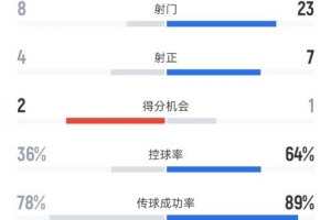 马刺Vs快船今天直播