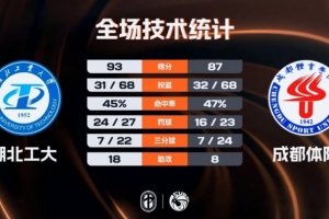 奇诚庸在韩国足球地位