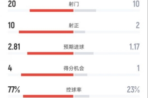 孙杨400你几点比赛