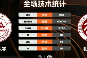 第四年球队选项