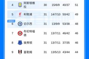 nba球星球鞋年薪