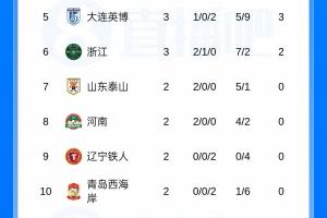 步行者为什么首发散了