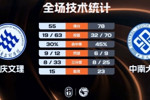 1984年的nba选秀状元
