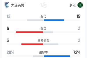 最强NBA路威返场