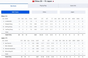 隆多马刺球衣