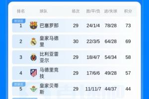 皇马抢走斯蒂法诺