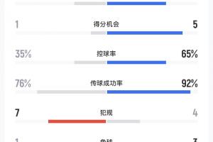 足球俱乐部大满贯