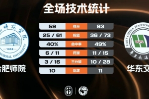 5月份cba赛事