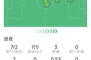 nba骑士队波特