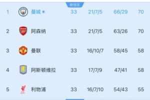 巴萨 巴黎 塞后