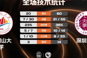 莫德里奇长袖球衣