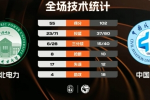 nba阿迪热身服