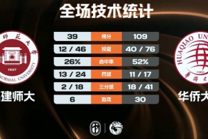 乘风破浪本地球员