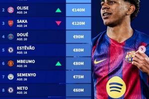 阿森纳传奇球员FIFA
