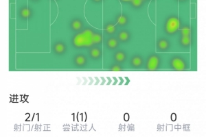 印第安纳步行者球员排名