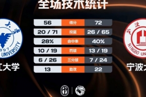 穆里尼奥手指巴萨教练