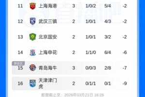 2017热火队还有谁