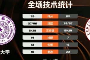 bet007nba即时比分直播