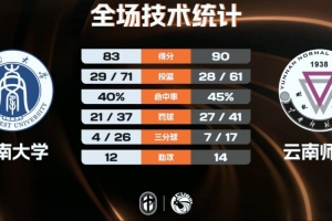 国际足联俱乐部世界杯