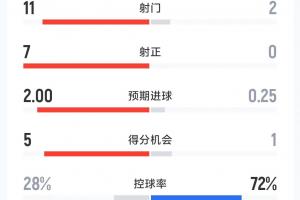 ps4足球歌曲世界杯主题曲