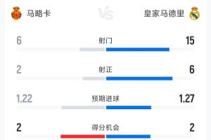 火箭12 13阵容