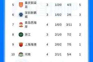 2018年世界杯主客场
