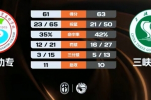 想看欧洲足球赛