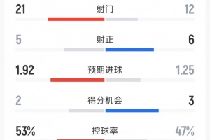 莫德里奇哪年加入皇马