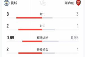 2014巴西足球宝贝