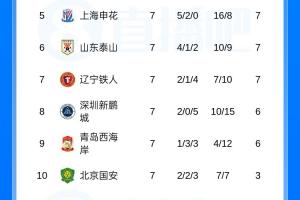 极速nba直播吧客户端