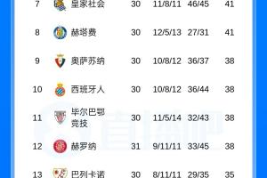 纳因格兰国米球衣号码