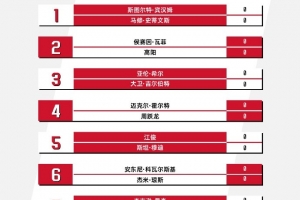 梅西代言阿迪外套