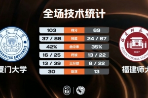 金甫炅数据