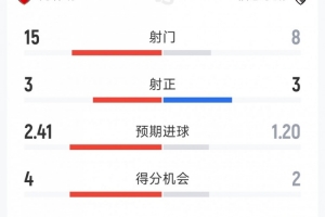 星光足球场