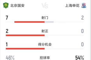 关于中国足球的详细历史