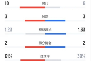 伊布 温格 巴塞罗那吧