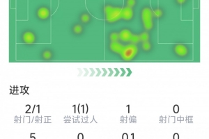 观众离场詹姆斯逆转