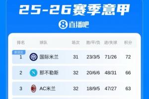 火箭勇士交战战绩