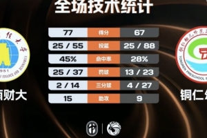 nba中国德比之战
