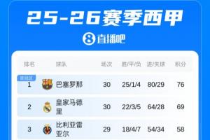 上港与浦和打平就能出线
