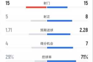fm2017 都用无锋