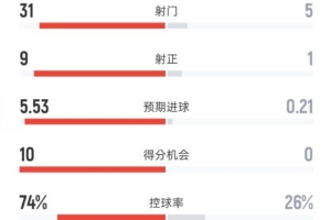 南特图卢兹免费直播