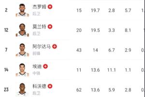 国足过分强调整体
