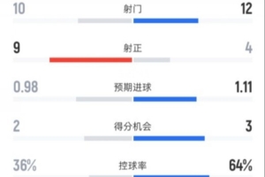 2020年湖人Vs热火回放