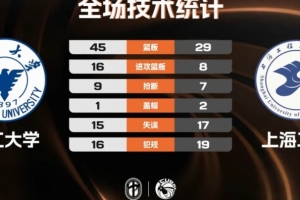 nba火箭季后赛战况2017