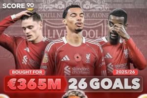 fifa足球经理14职员200