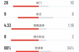几个球队参加亚冠